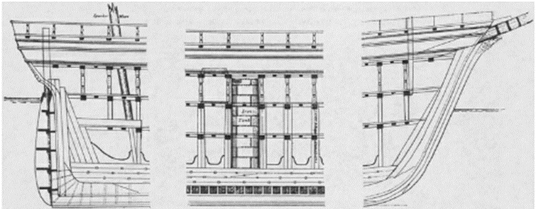 时间就是金钱——飞剪船的建造 - 临高启明 - 灰机wiki