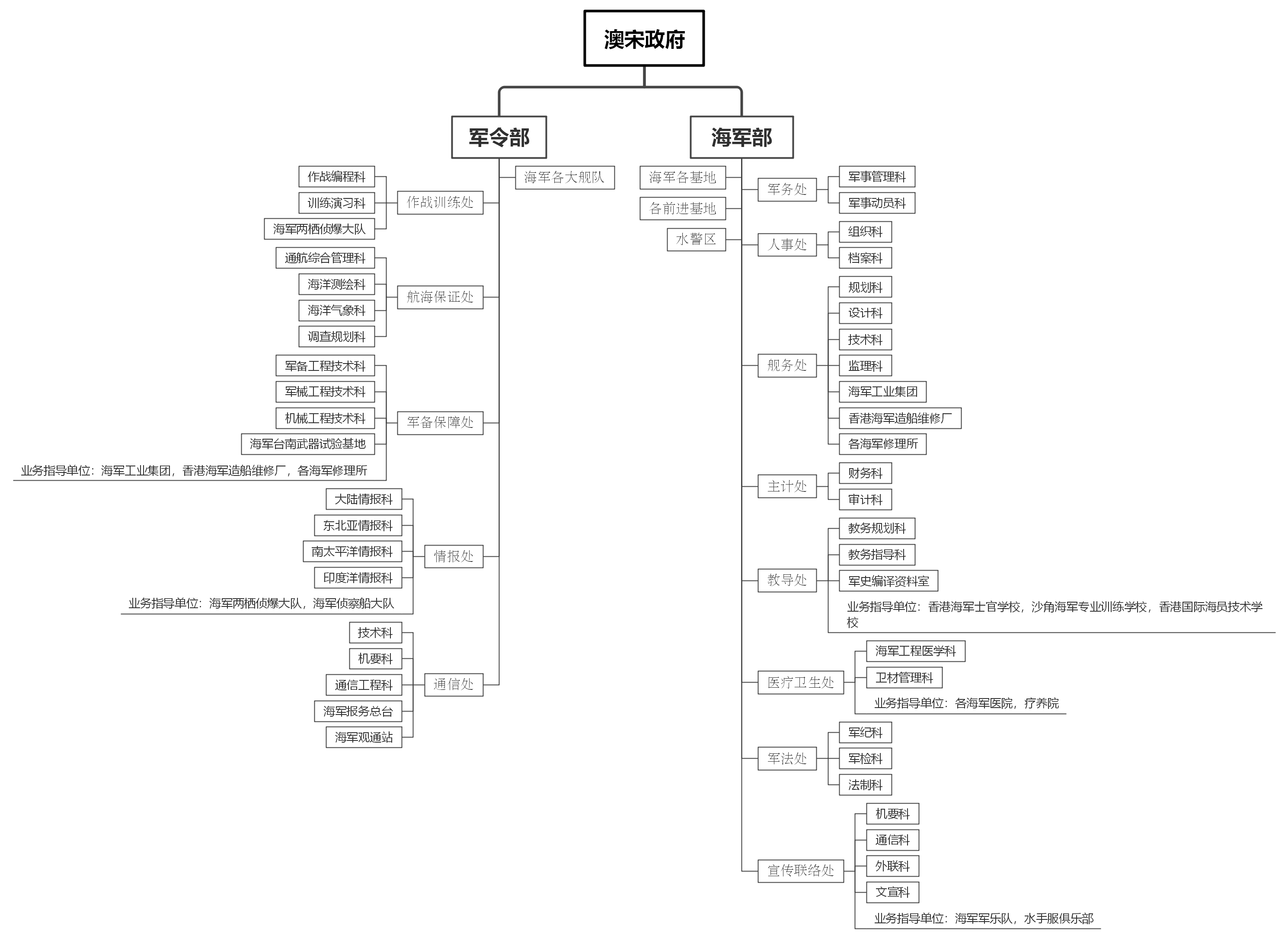 海军编制架构图.jpg
