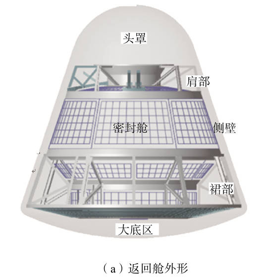 梦舟载人飞船 - 卫星百科,很认真的中文航天百科 - 灰机wiki - 北京嘉闻杰诺网络科技有限公司