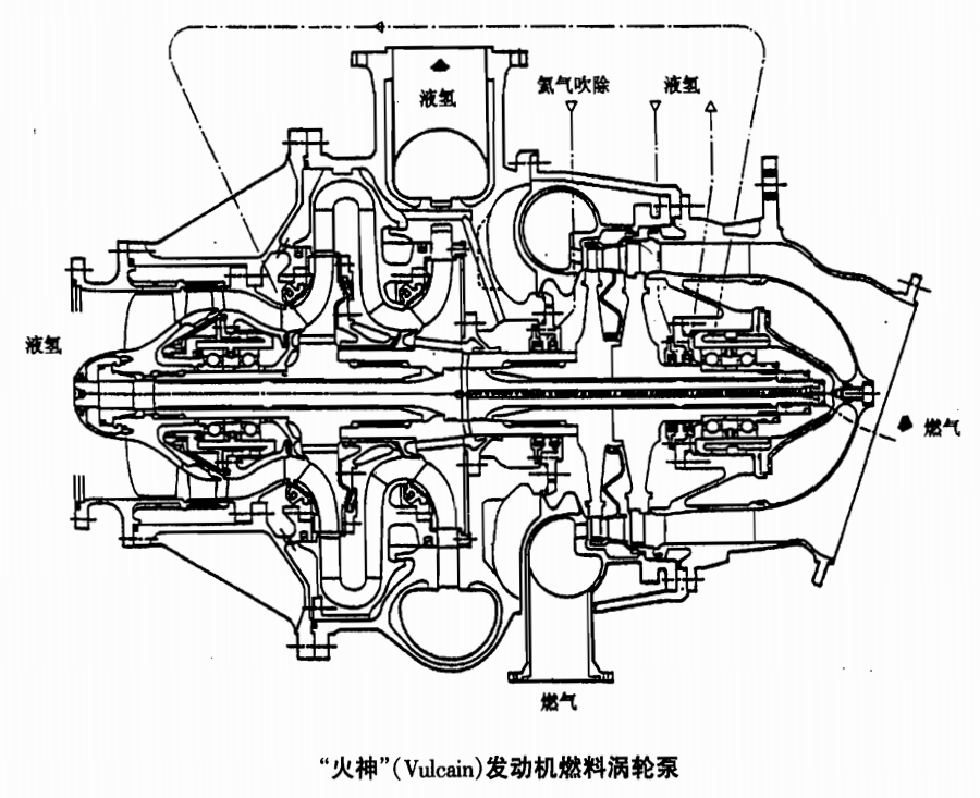 Vulcain O2 Module 火神液体火箭发动机 - 卫星百科,很认真的中文航天百科 - 灰机wiki - 北京嘉闻杰诺网络科技有限公司
