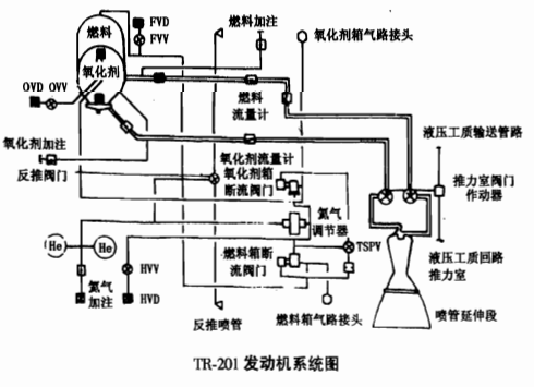 TR-201 - 卫星百科，很认真的中文航天百科 - 灰机wiki - 北京嘉闻杰诺网络科技有限公司