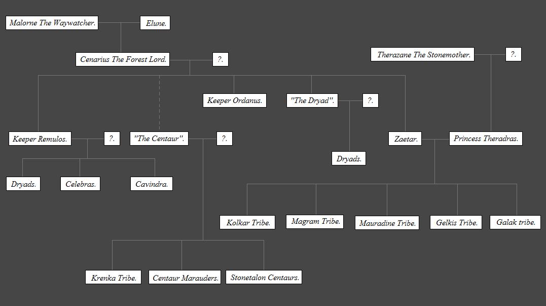 文件:Malorne - Elune family tree.jpg - 魔兽世界中文维基，自由编辑的魔兽资料库 - 灰机wiki - 北京嘉 ...