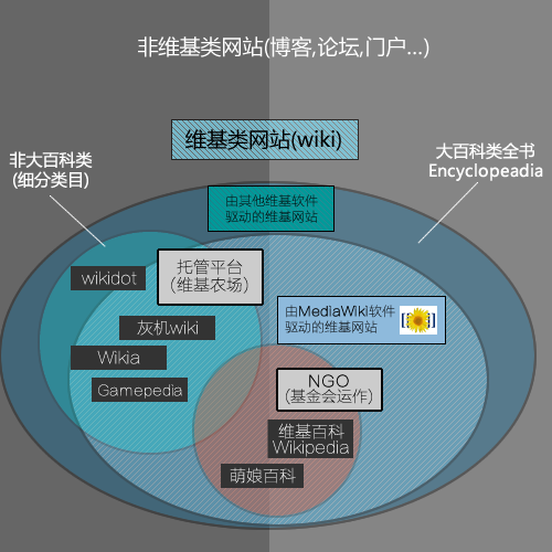 Project:关于灰机 - 灰机wiki - 北京嘉闻杰诺网络科技有限公司